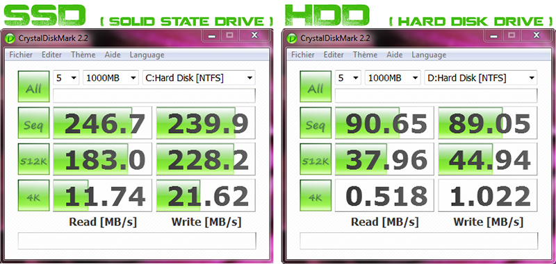  So sánh ổ cứng SSD và HDD